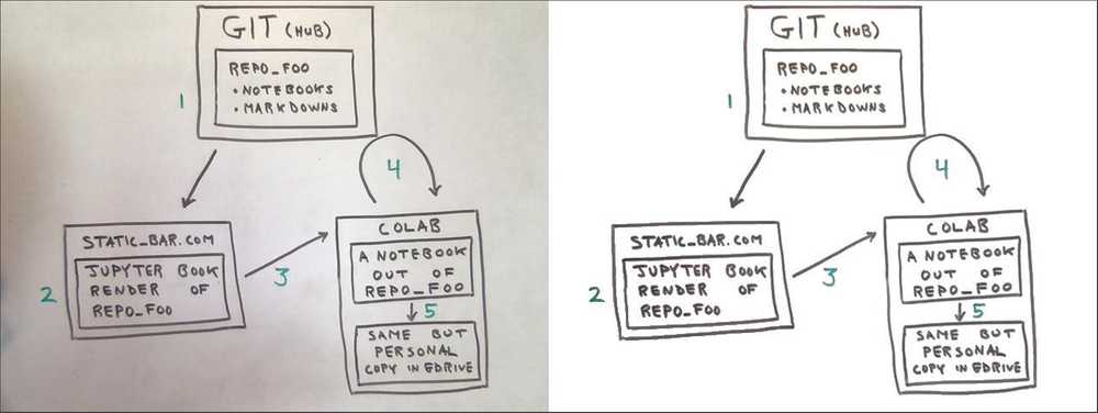 git and jupyter book